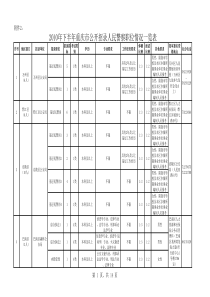 XXXX年下半年重庆市公开招录人民警察职位情况一览表