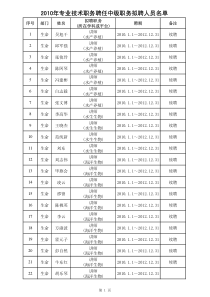 XXXX年专业技术职务聘任中级职务拟聘人员名单