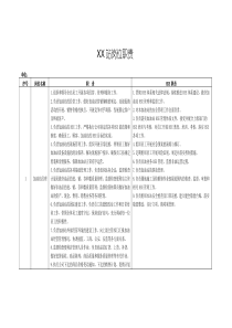 加油站一岗双责