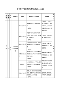 廉洁风险防控工作手册