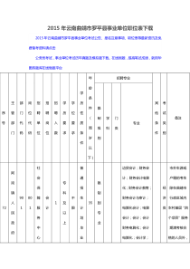 XXXX年云南曲靖市罗平县事业单位职位表下载