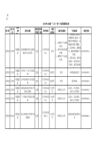 XXXX年云南省“三支一扶”计划招募岗位表