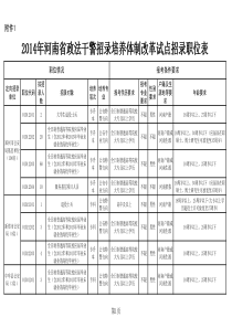 XXXX年体改生职位表