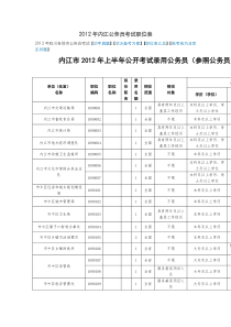 XXXX年内江公务员考试职位表