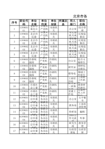 XXXX年北京市公务员职位表