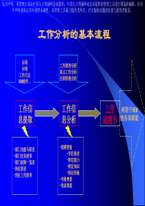 工作分析专题 操作流程及方法ppt 26