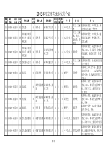 XXXX年南京市省考录职位简介表