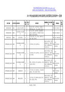 XXXX年吉林省公务员考试职位表