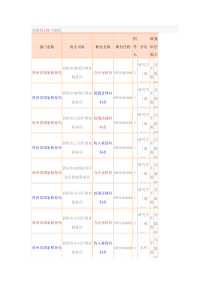 XXXX年国家公务员考试职位表(贵州)