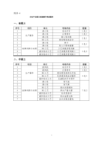 2020水生产处理工技能操作考试题库