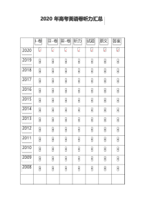 2020英语高考全国1卷2卷3卷(录音+原文+答案)听力汇总