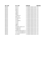 XXXX年国家公务员职位表6953866958