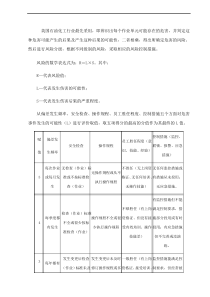 安全风险评价风险矩阵法、LEC法