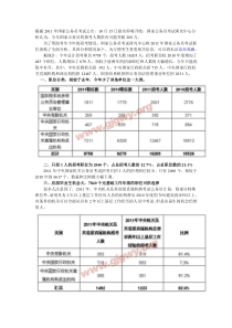 XXXX年国家公务员职位表完全解读