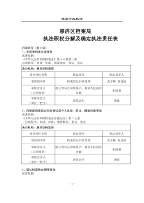 惠济区档案局执法职权分解及确定执法责任表doc-惠济区档