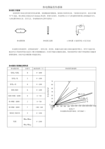 常用的热电偶