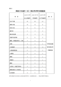 创建国家卫生城市暗访评分表