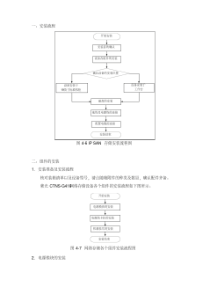 存储安装流程