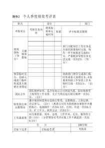 个人季度绩效考评表