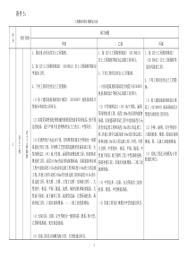 工程勘察项目规模划分表