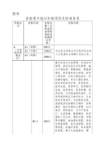 广东省技能晋升培训补贴具体工种