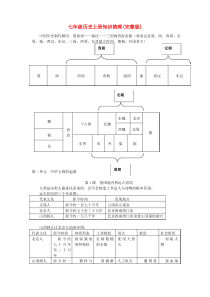 七年级历史上册知识梳理人教版