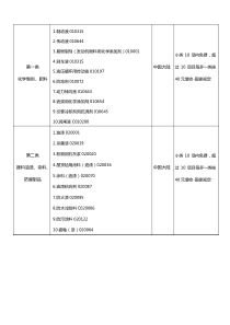 商标类别