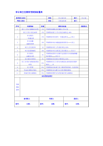 审计部绩效考核