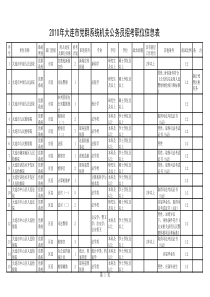 XXXX年大连市党群系统机关公务员招考职位信息表