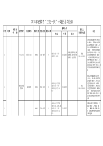 XXXX年安徽省“三支一扶”计划招募岗位表