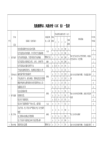 危险源辨识、风险评价(LEC法)