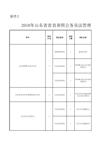 XXXX年山东省公务员录用计划及招考职位