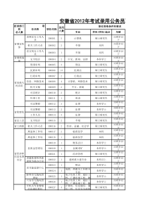 XXXX安徽公务员考试及职位表