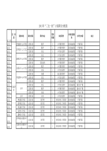 XXXX年四川省“三支一扶”计划职位分配表