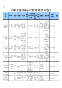 XXXX年山东省省直机关及直属单位录用计划及招考职位xls