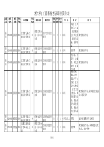 XXXX年工商系统考录职位简介表