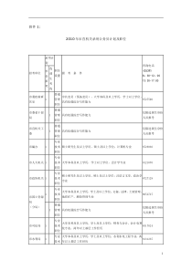 XXXX年市直机关录用公务员计划及职位