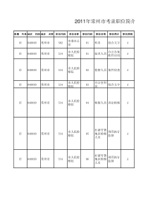 XXXX年常州公务员职位简介