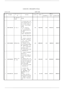 园林绿化工程量清单 .报价