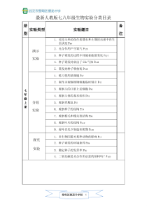 最新人教版七八年级生物实验分类目录