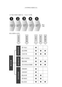 (读书笔记)麦肯锡问题分析与解决技巧