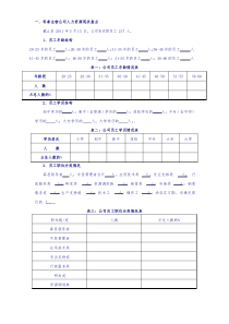 某集团未来3~5年人力资源规划方案范文