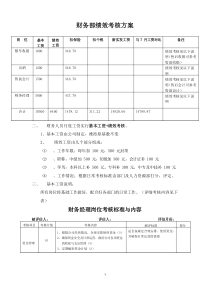 财务绩效考核方案