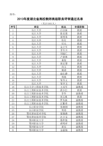 XXXX年度湖北省实验高级职务评审通过名单