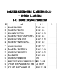 2019年输变电工程建设现行主要质量管理制度、施工与验收质量标准目录(第5次)