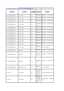 XXXX年度考试录用公务员招考简章（职位表总表）