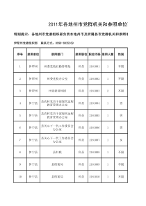 XXXX年度自治区公务员招录考试职位表