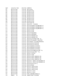 XXXX年德宏州事业单位工勤岗位