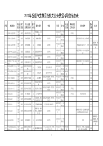 XXXX年抚顺市党群系统机关公务员招考职位信息表(1)