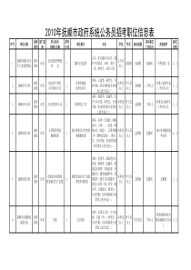 工作分析的方法和应用